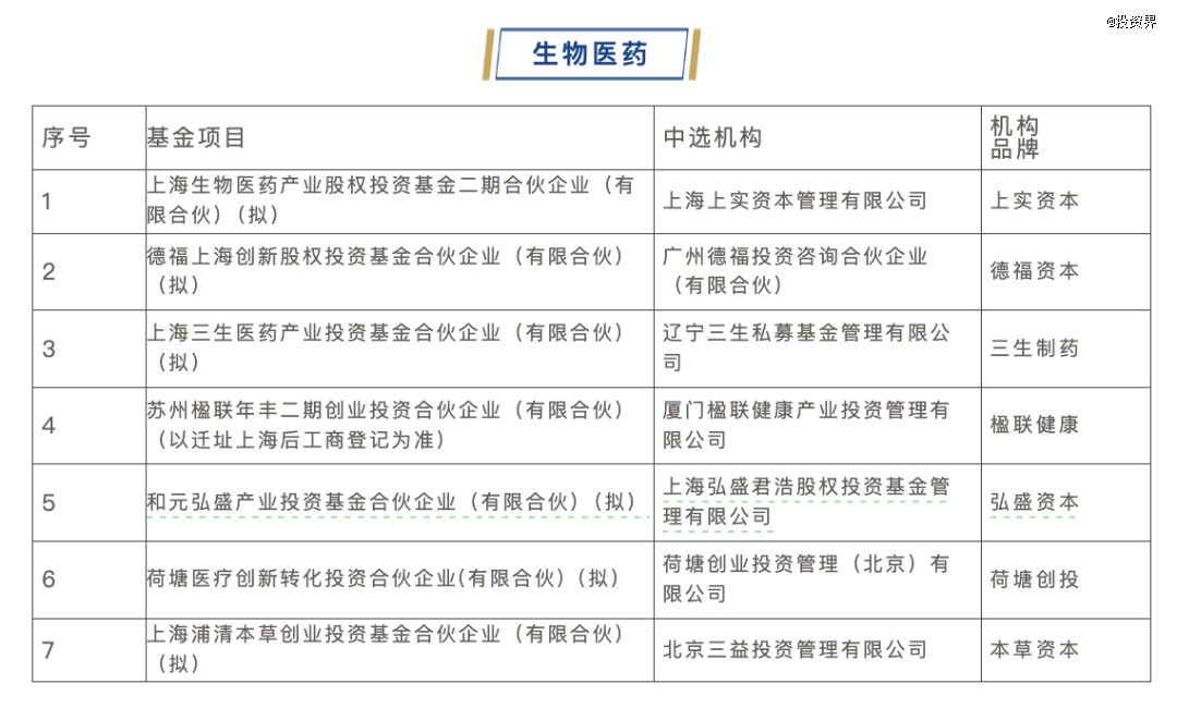 上海国资百亿投资布局三大先导产业