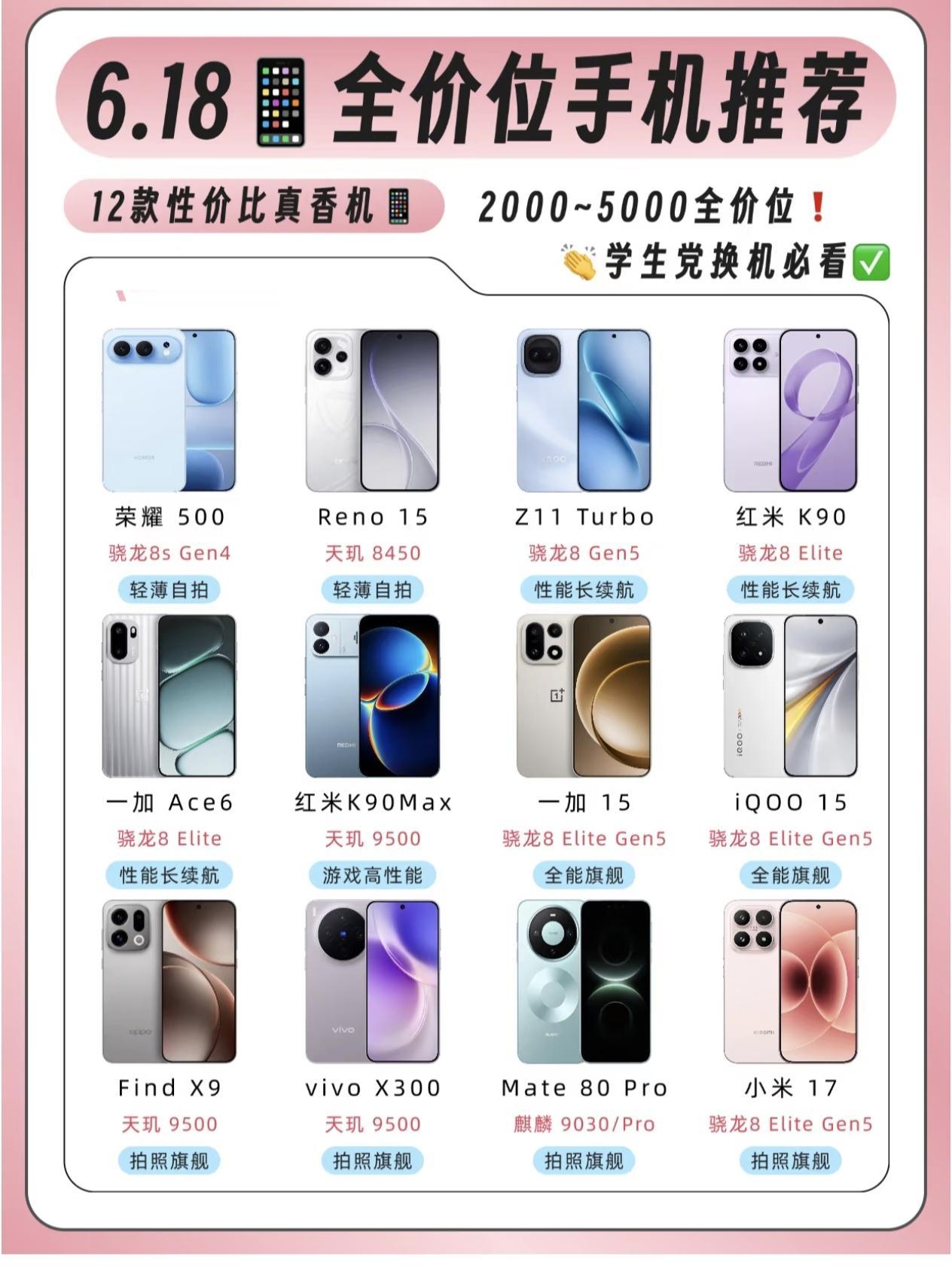 618学生党换手机的看过来，同价位还在卷参数，荣耀500直接把体验拉满。搭载骁龙