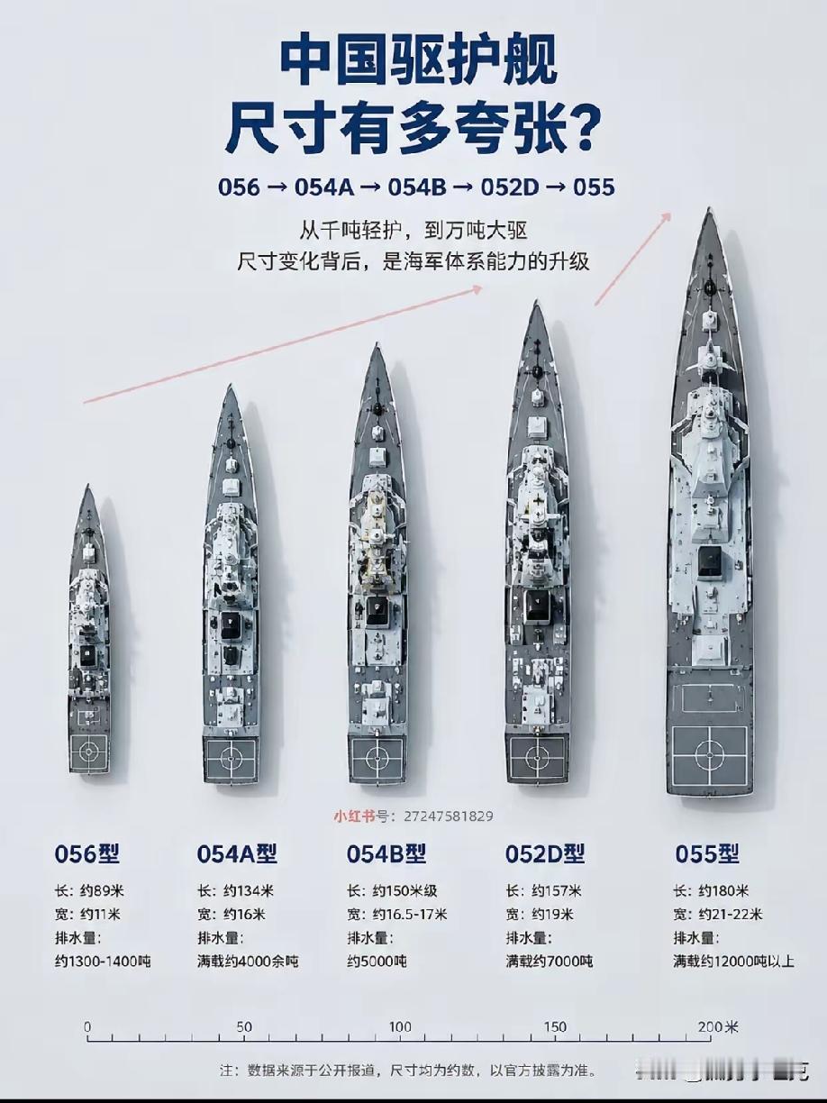 似乎该有插入项下图是一张到目前为止，我人民海军现役的主力护卫舰