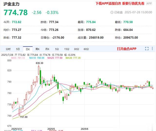 散户仍看涨黄金