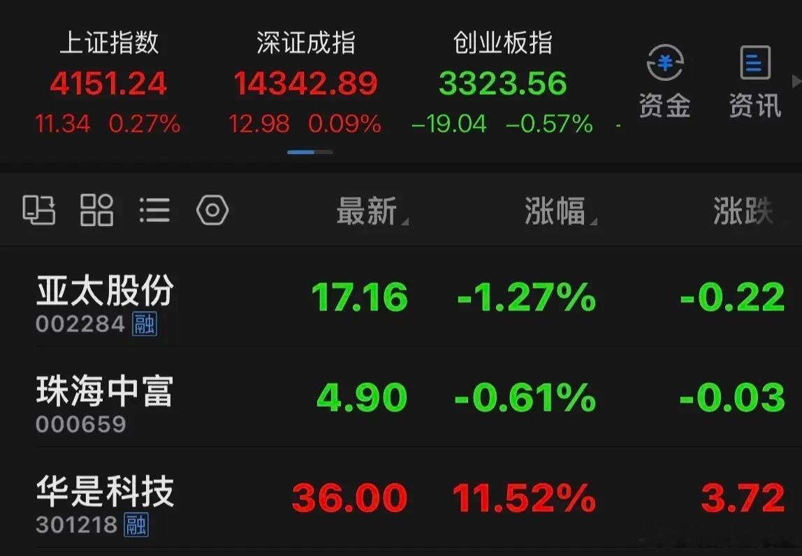 这几天杀高比较厉害，波段再起需要时间修复；而磨了一段时间的票，有的冲个10点左右