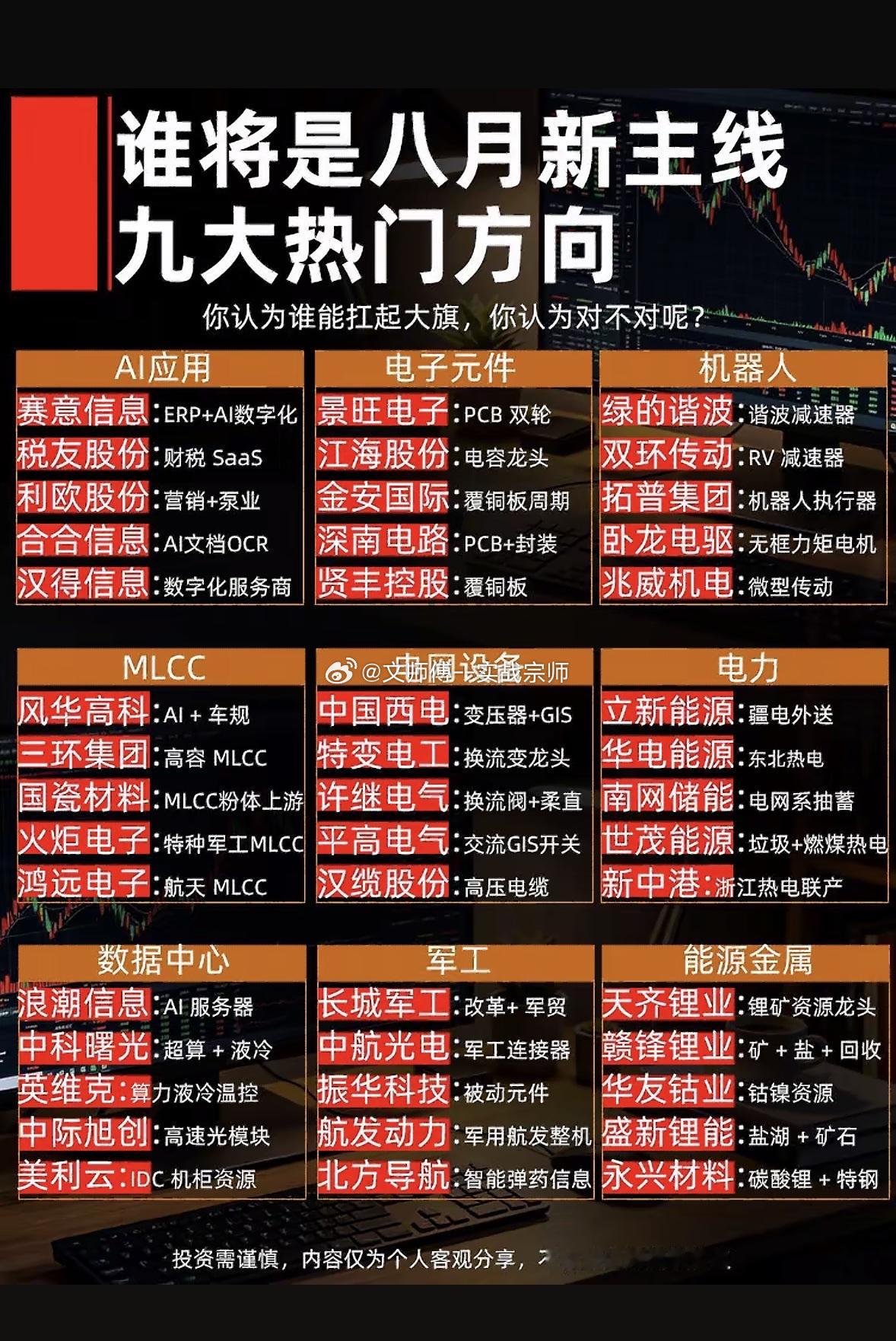 八月风口来袭！AI、机器人、电网，谁才是这波行情的旗手？八月投资风口已至，AI、