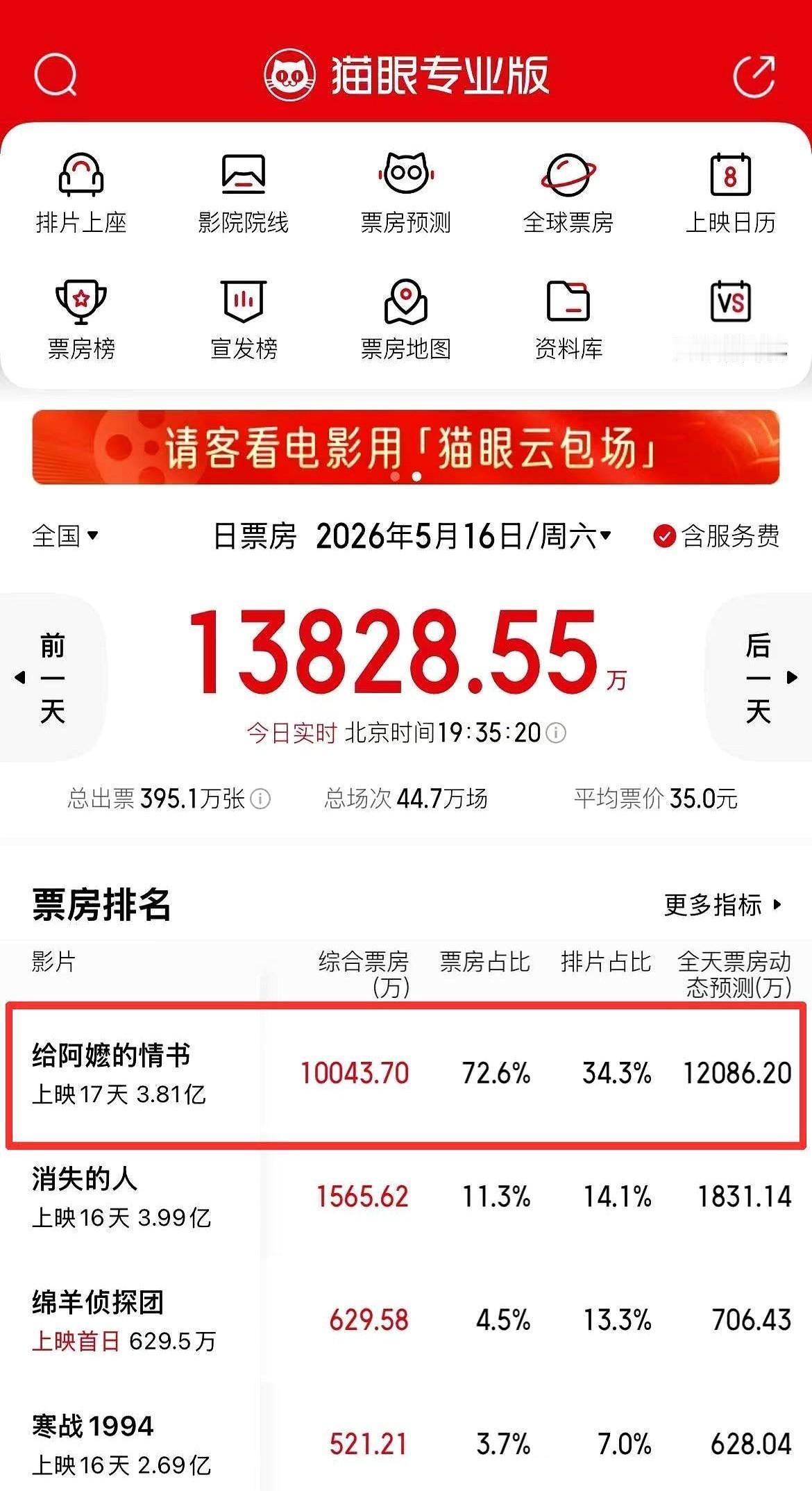 说说《给阿嬷的情书》这部电影。开画的时候，院线经理们大概都没怎么当回事。一部潮