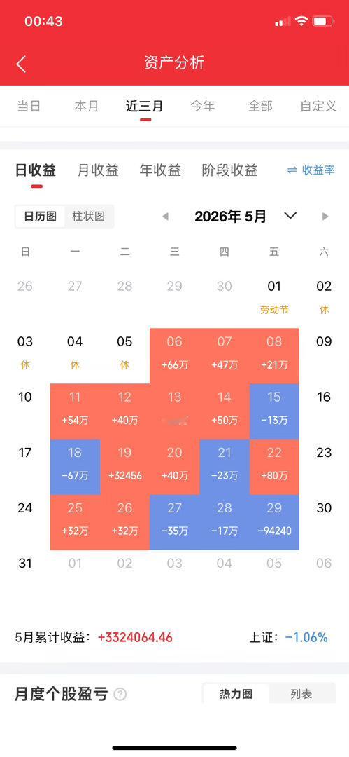 1.华瑞股份：机构抢筹，情绪升温2.科力尔：午后封板，板块助攻3.光洋股份：午后