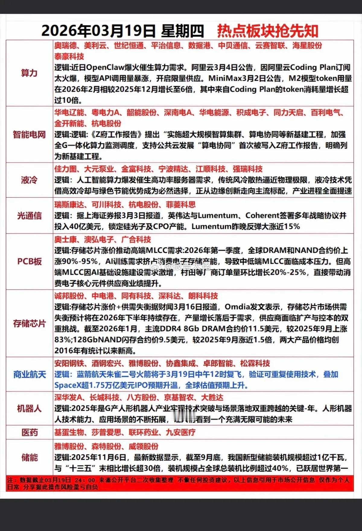 周四市场热点方向+投资逻辑！1.算力租赁2.液冷散热系统3.智能电网4.光通