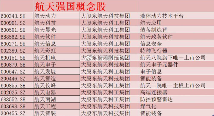十五五航天强国概念股​​​