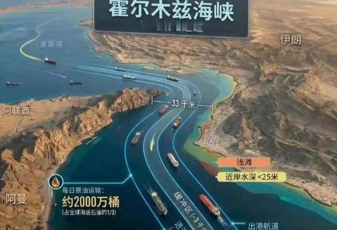 7月12日，伊朗唯一交好的海湾邻国阿曼拿出航道新规，霍尔木兹海峡将要拆成南北两条