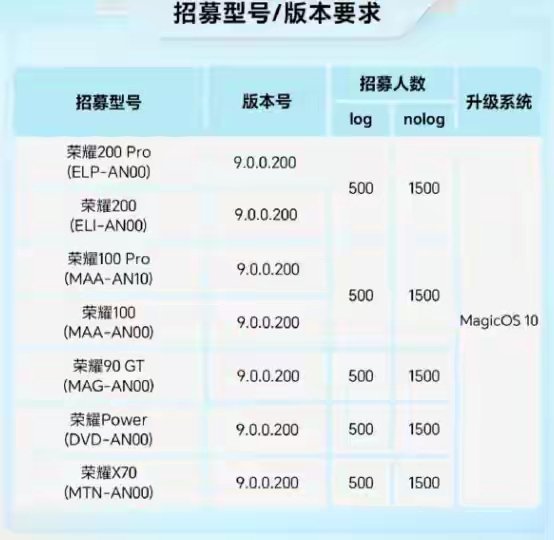 【荣耀MagicOS10第六批内测招募开启含荣耀X70、荣耀100系列、荣耀