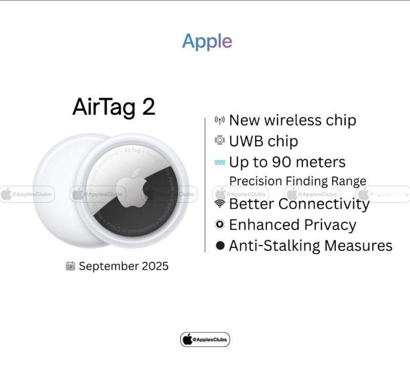 AirTag2新款无线芯片，UWB芯片可达90米精度检测范围，改善连接