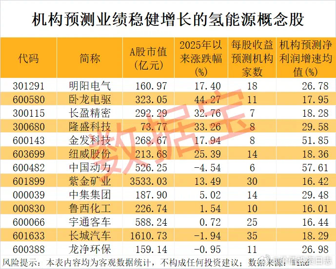 价值投资日志未来增长潜力方面，在2024年业绩保持增长的情况下，部分