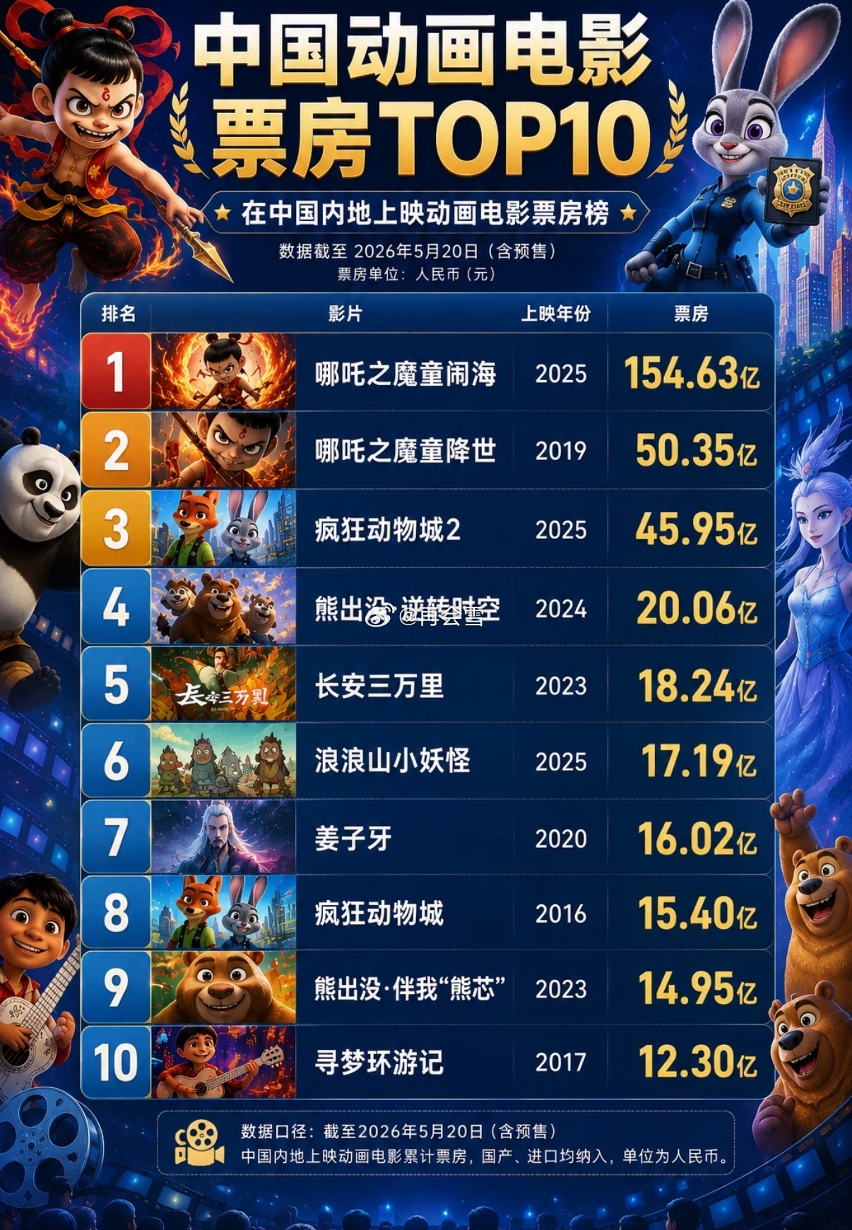 八仙这么好看吗？据说比哪吒还要出色，期待八仙超过哪吒