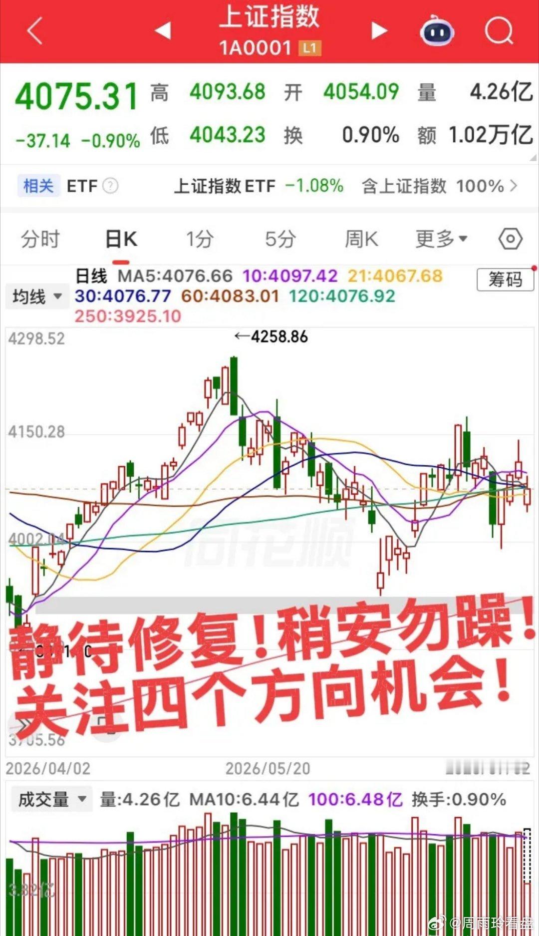 大科技开盘暴跌随后修复！当下留意科技股继续下杀，同时关注四个板块机会！第一个板块