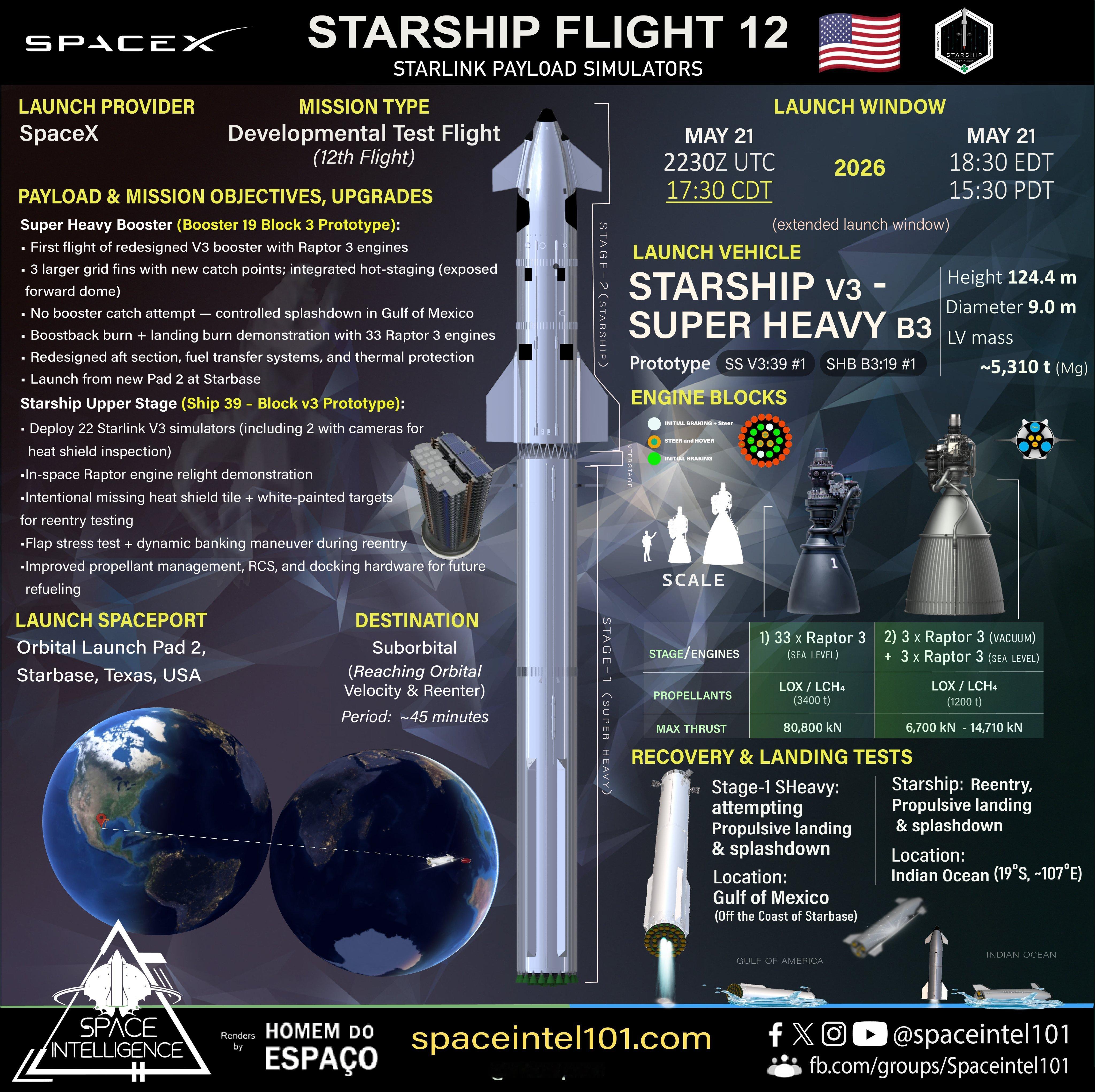 SpaceX星舰第十二次综合飞行测试(IFT-12)任务信息图：B19超重助推器