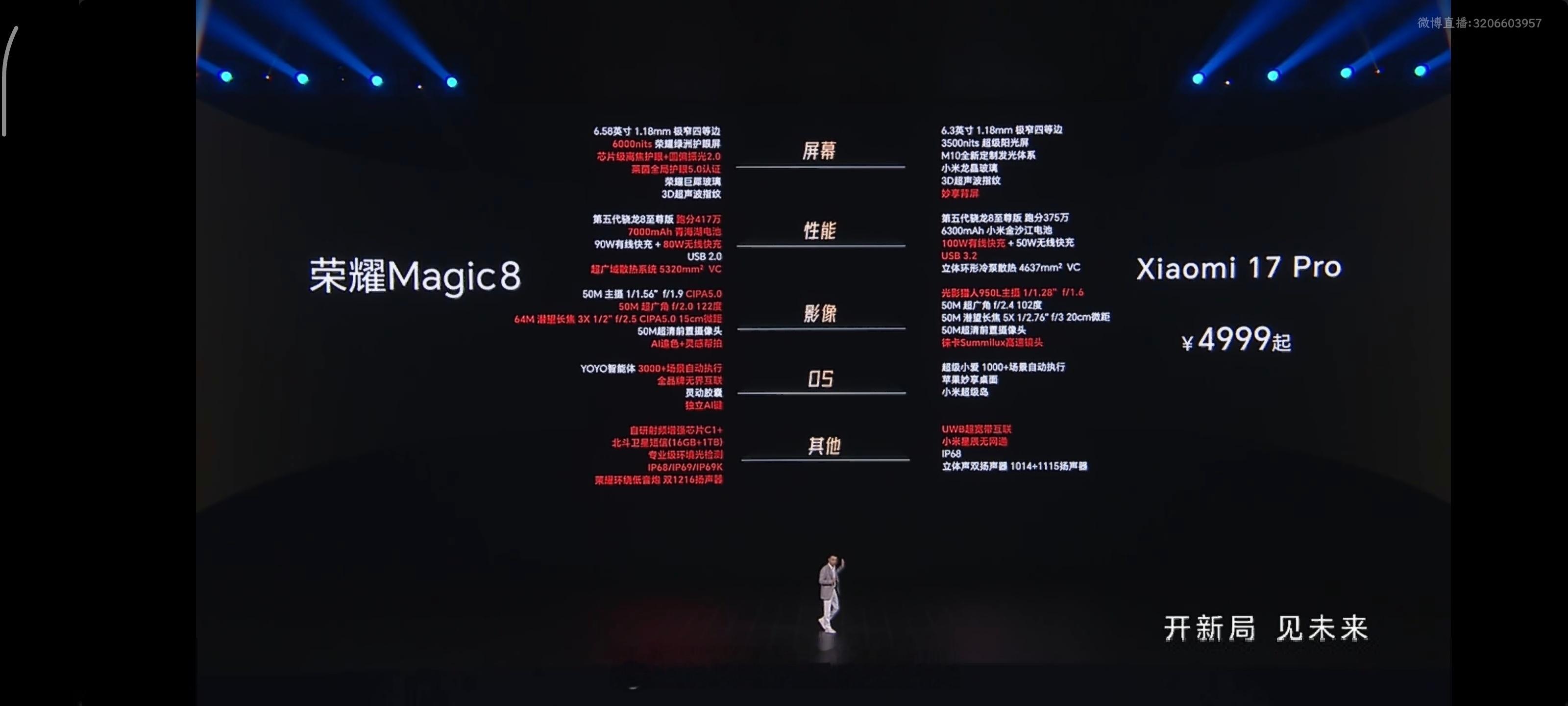 这对比法，有点眼熟上一个这么碰瓷的，已经转移赛道了[滑稽笑]​​​