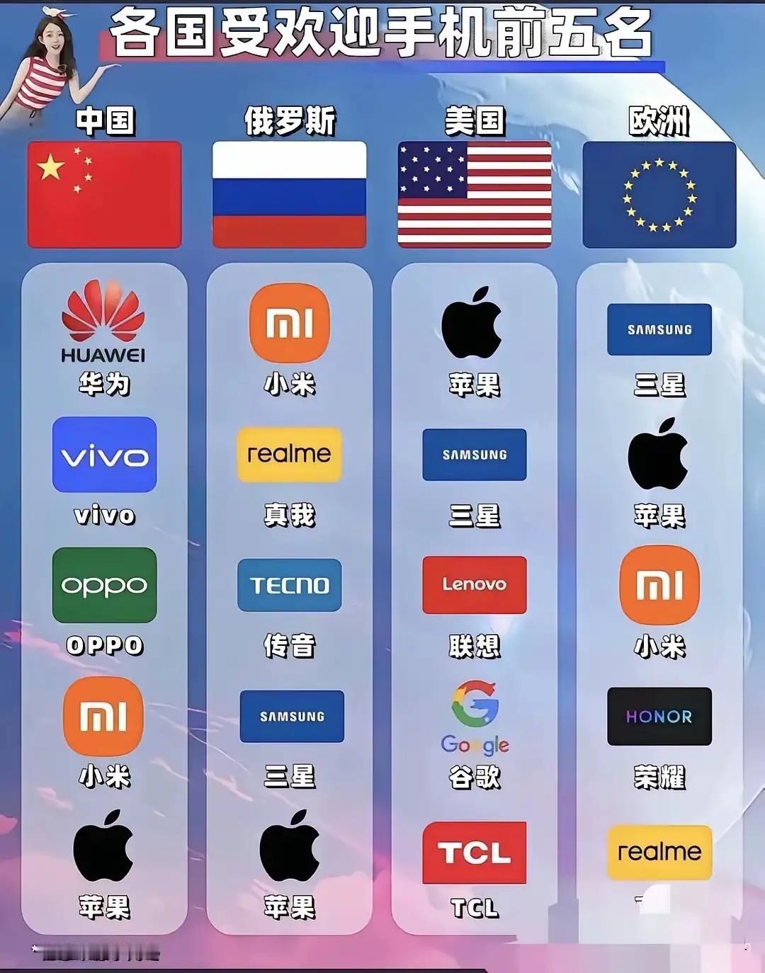 有一说一，你可以吐槽苹果的各种缺点，但是绝不能忽略苹果的统治地位，回头望去，也只