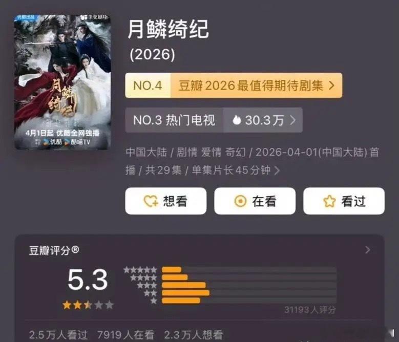 4部新剧豆瓣开分，近年最低分惊现！1.鞠婧祎、曾舜晞《月鳞绮纪》5.3，打分人数