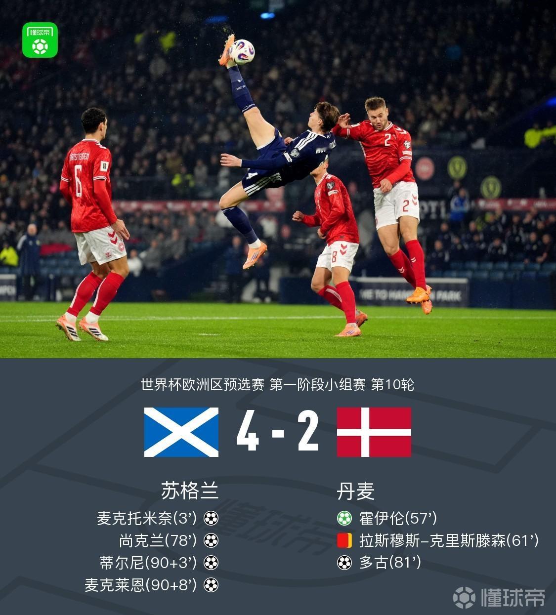 梦回98世界杯！苏格兰最后时刻世界波绝杀晋级美加墨世界杯！这样苏格兰、挪威、奥地