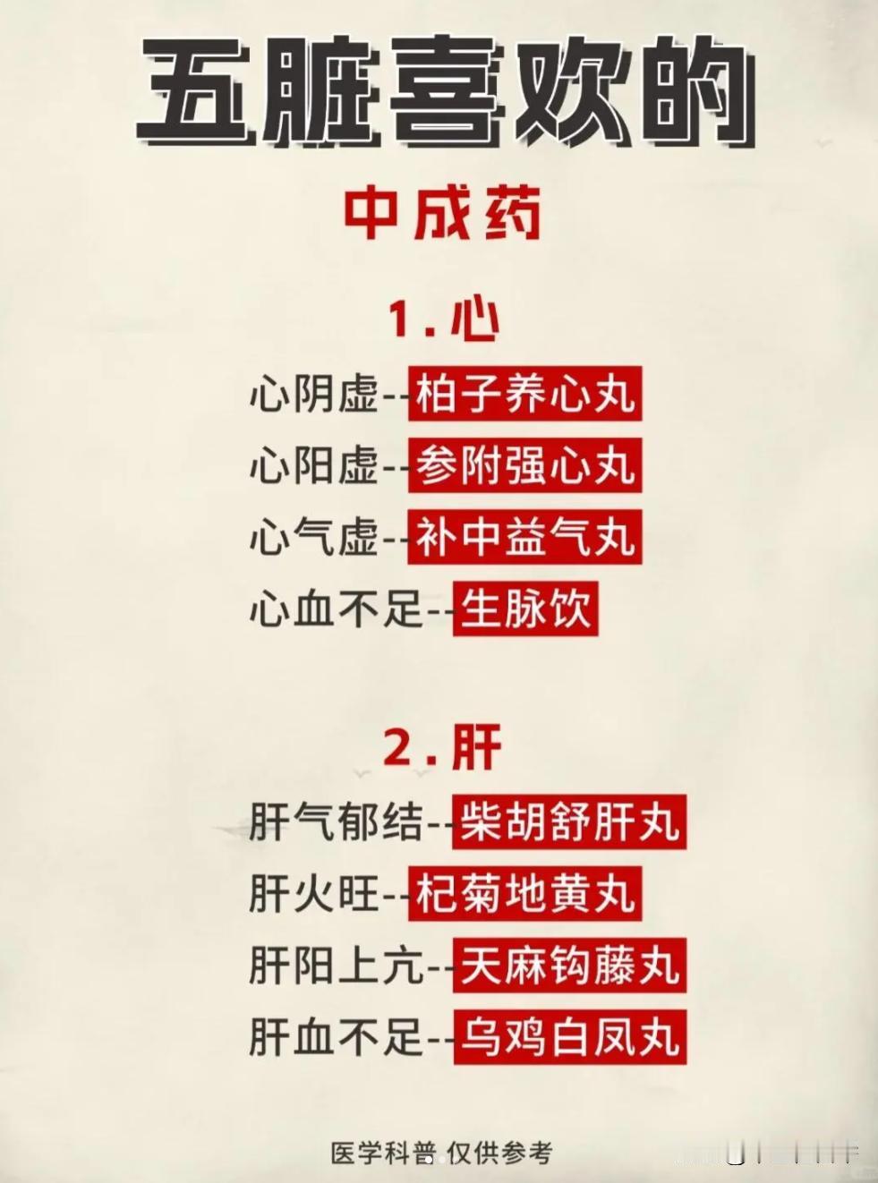 五脏喜欢的中成药，你了解的有多少？