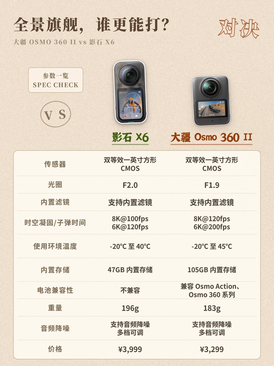 全景相机2选1 |大疆 360二代 or 影石X6 ❓