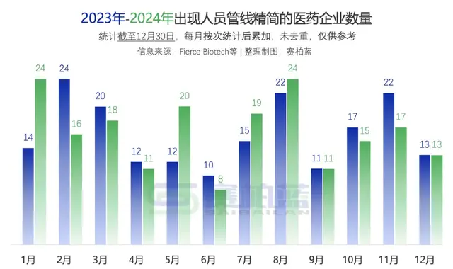 196家医药企业减员(附名单)