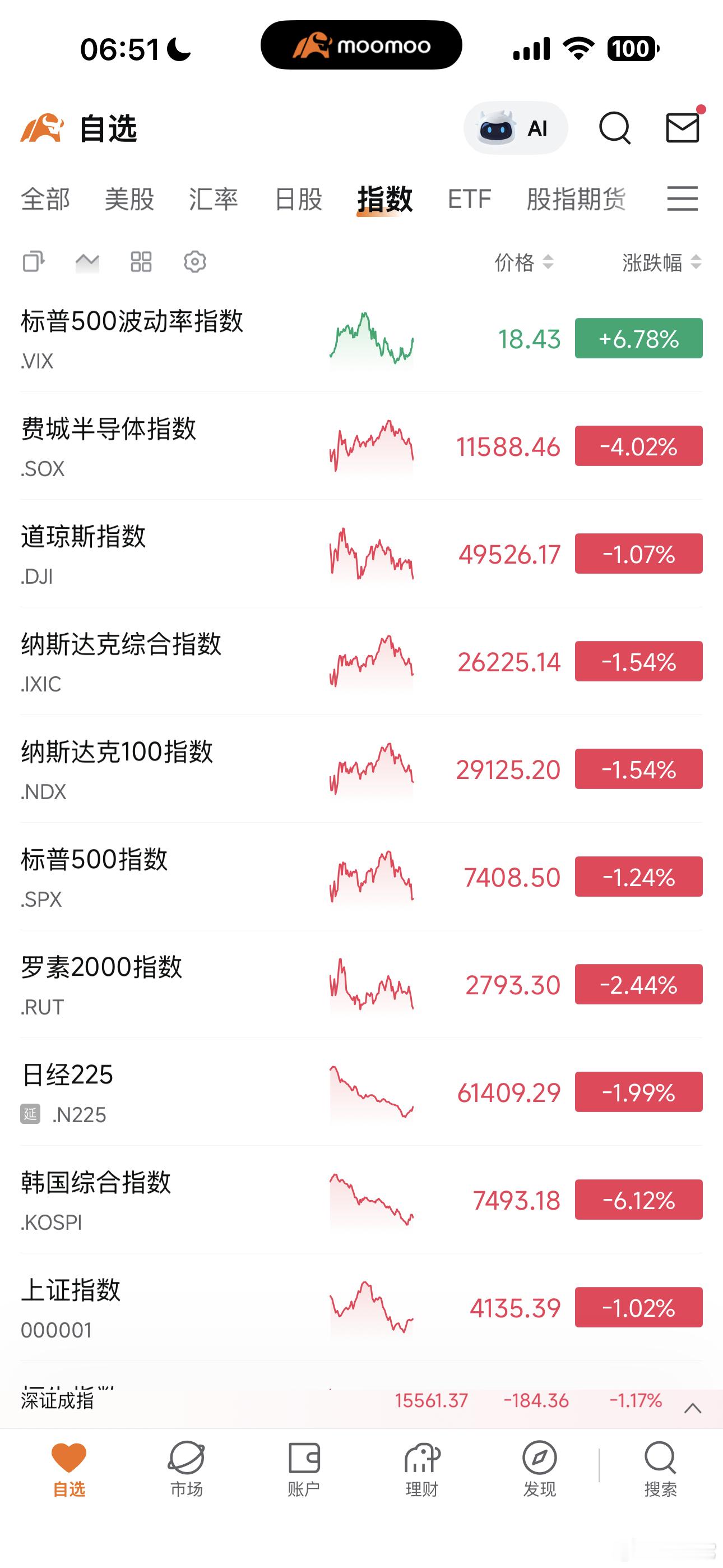 ‼️凯文·沃什成为美联储新一任主席，叠加特朗普结束访华，