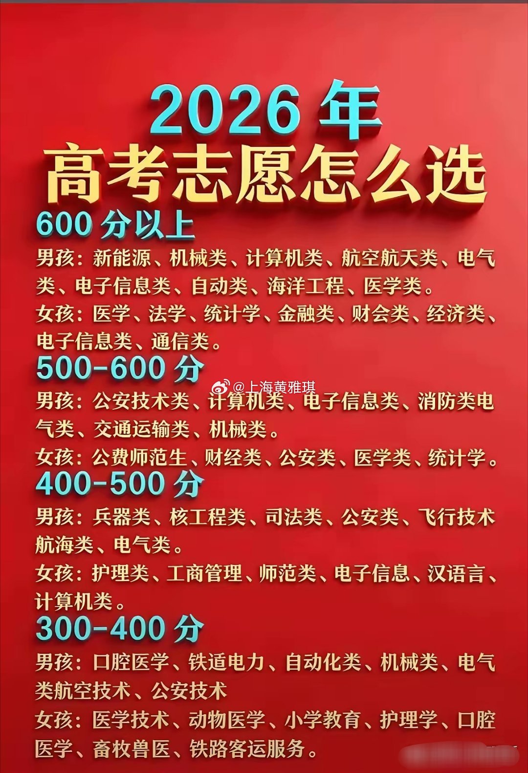 高考分数决定报考大学的档次1.100分左右：无学可报2.200分左右：另寻出