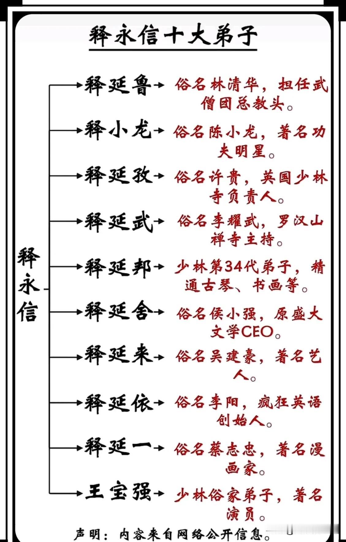 释永信的十大弟子，大家都认识几个？声明：内容来自网络公开信息
