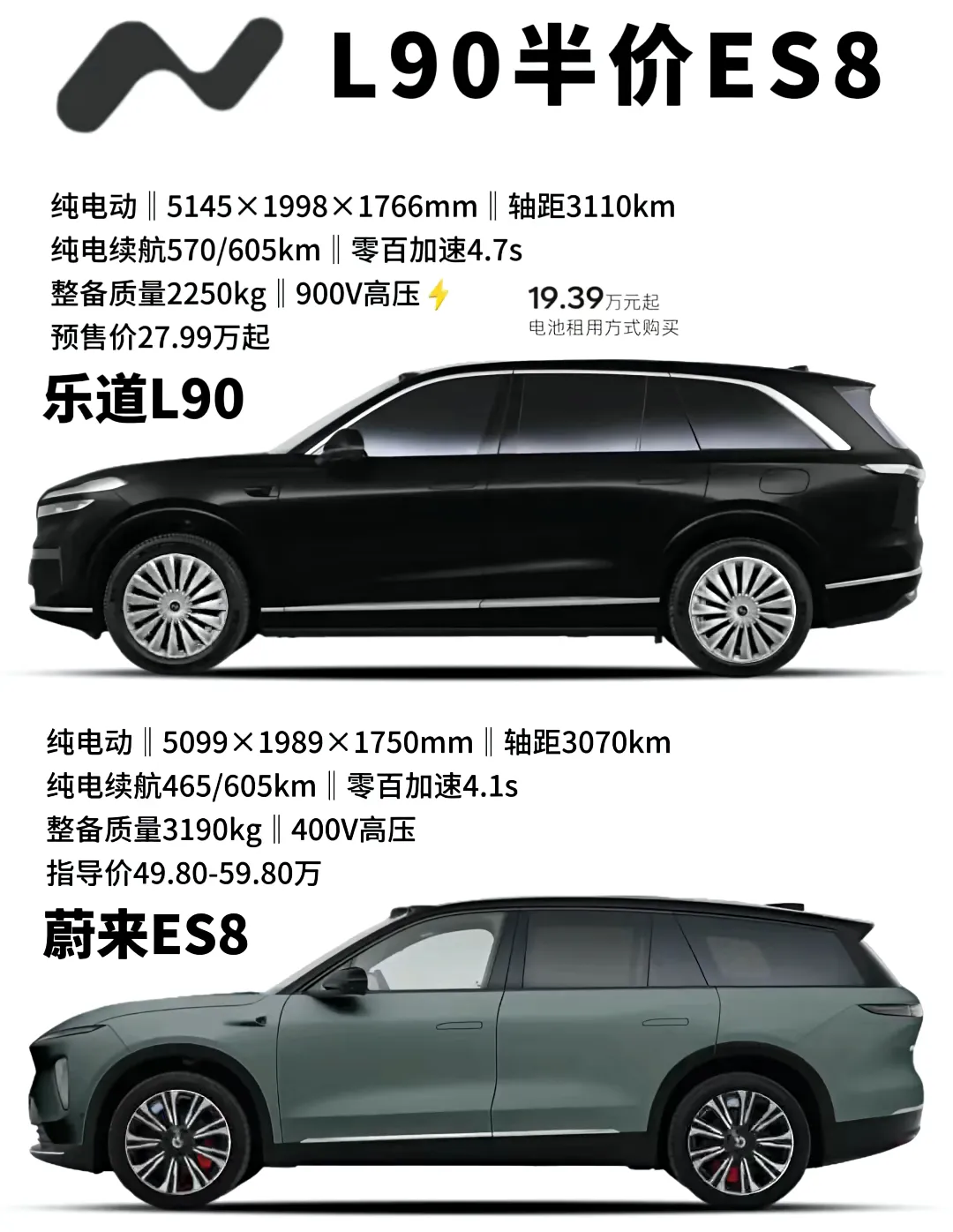 蔚来将全部心血和希望，寄托于这款旗舰纯电SUV——大空间低能耗超高性价比的乐道L