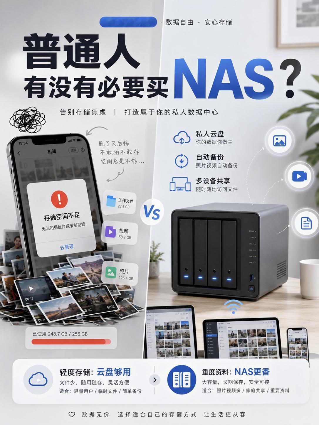 普通人有没有必要买NAS一句话讲清楚NAS就是放在家里的私人云盘你可以把照
