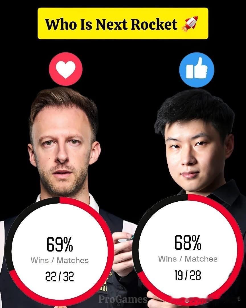 特鲁姆普和赵心童谁更像是奥沙利文的接班人？特鲁姆普在2011年取得了巨大的进