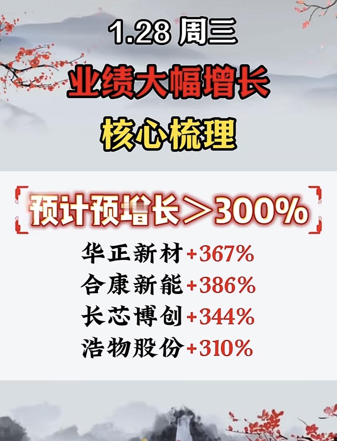2025年业绩大爆发！核心梳理，预计增长超1000%！