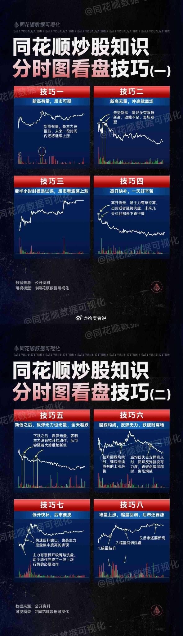 炒股知识分时图看盘技巧
