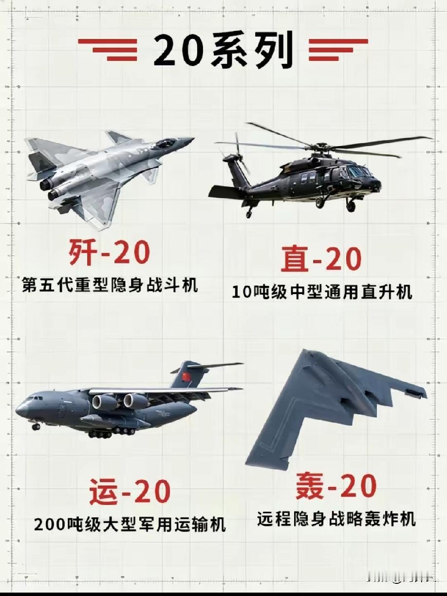 期盼20系列战机全家福日子的早日到来！我军”20家族”全家福