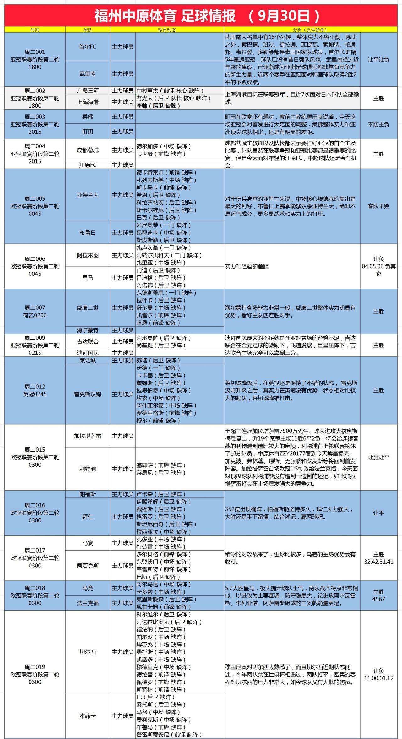9月30日足球情报18:00亚冠，布里兰整体实力不错哦，首尔时隔5年重返亚冠看