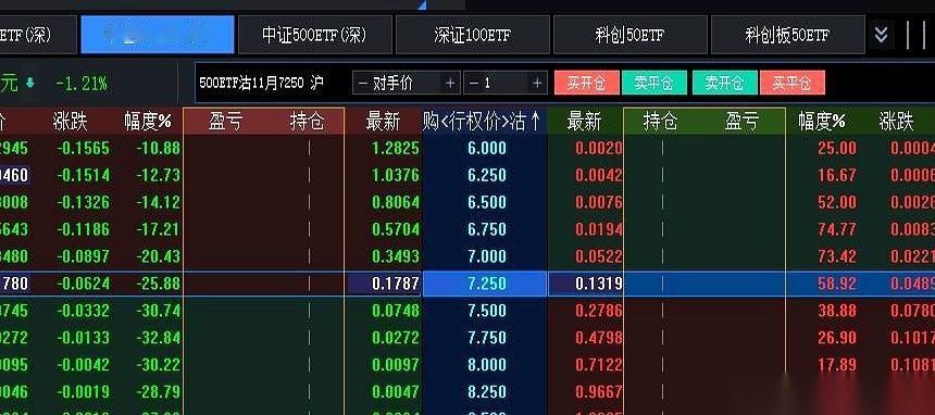 今天这盘面，绝了。有俩兄弟，都摔了一跤，差不多都掉了1%的血。结果呢？一个的