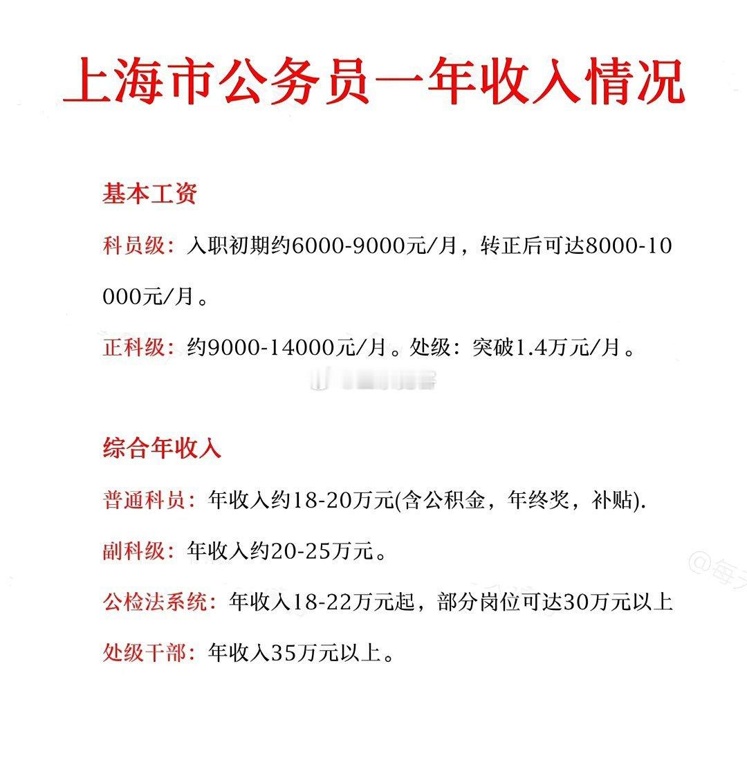 上海市公务员一年收入情况​​​