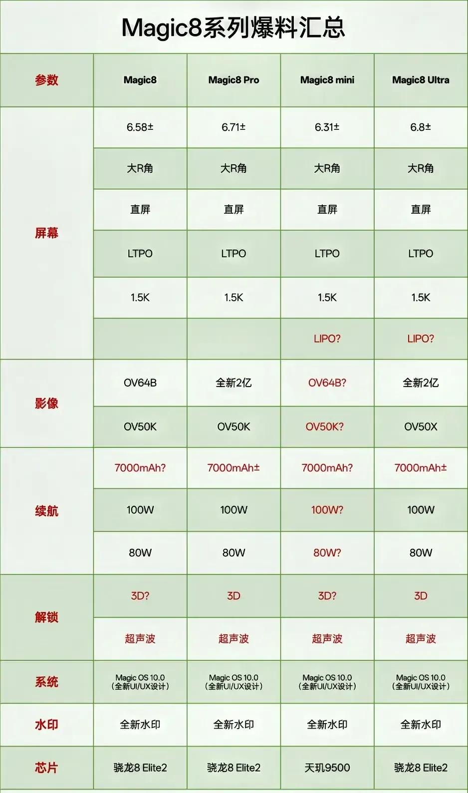 【荣耀彻底疯魔！】7000mAh电池+2亿像素长焦，小屏旗舰要掀桌？💥