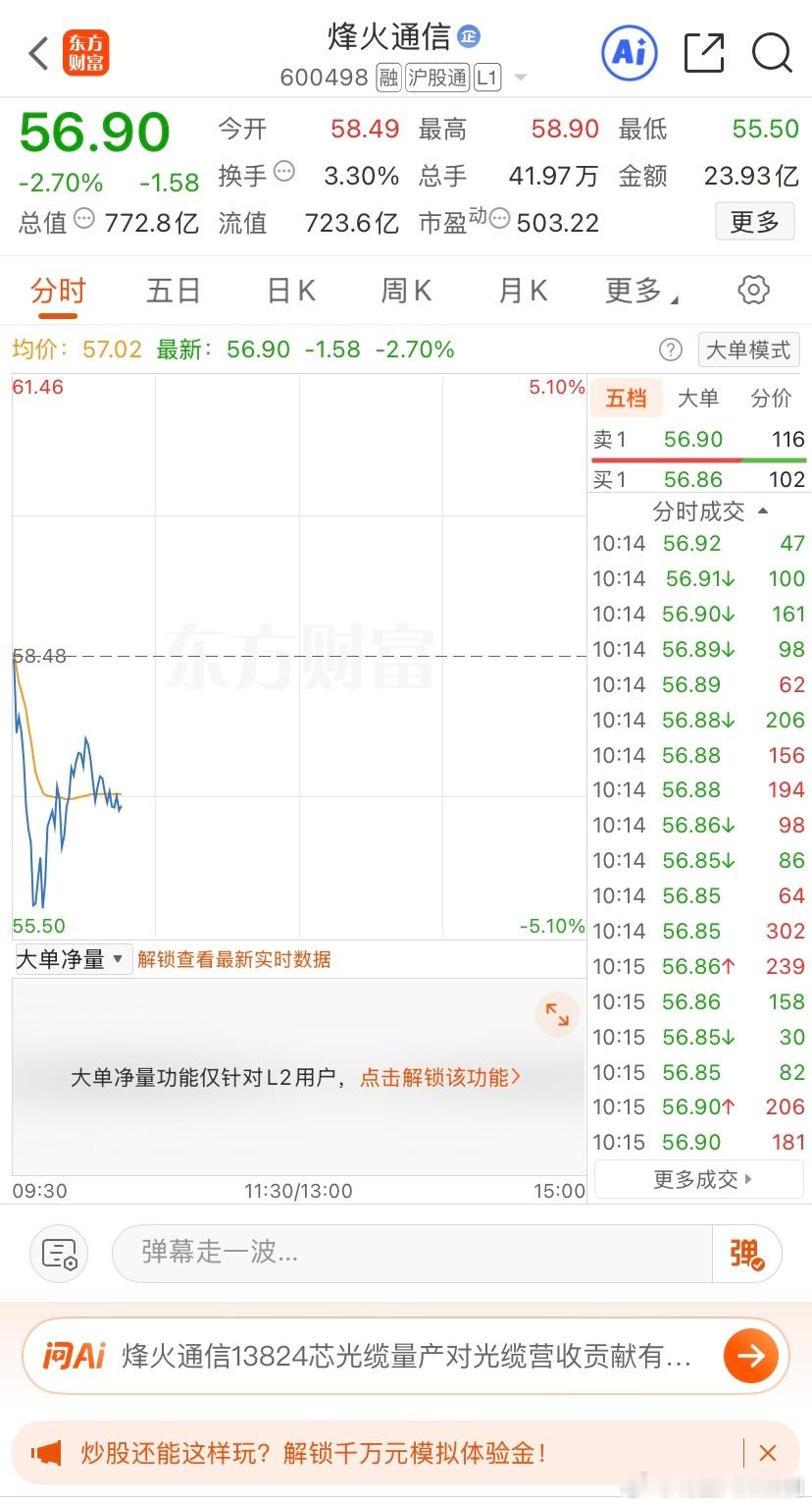 逢低关注$烽火通信sh600498$