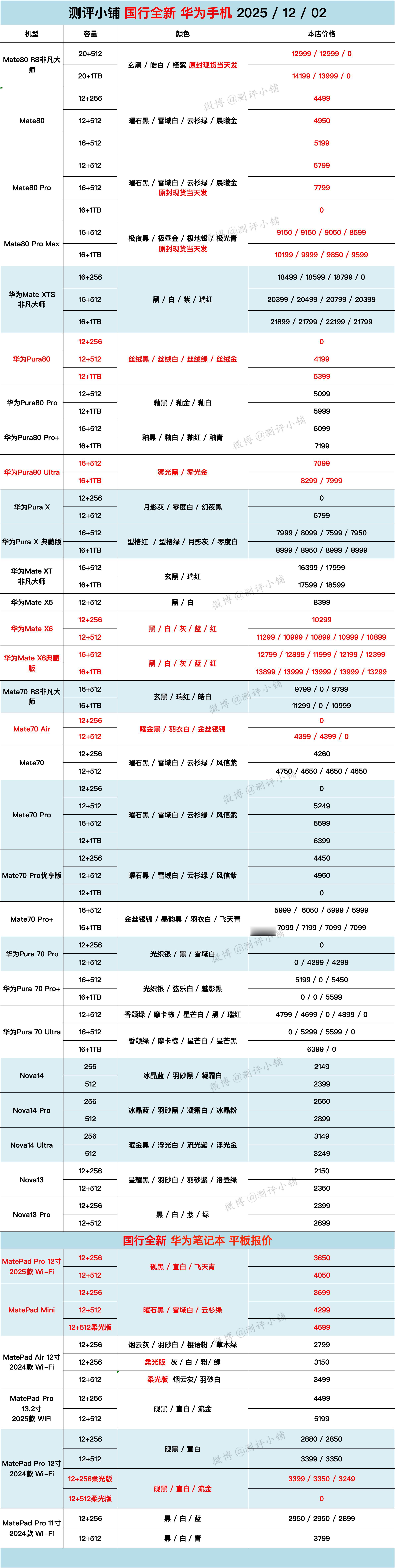 华为老款大降价！华为新款有货Mate80Pro系列现货当天发，华为Mate70