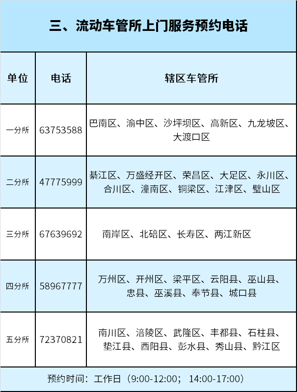 在家门口就能补换驾驶证! 重庆公安交管部门11月将组织车驾管上门服务16场次