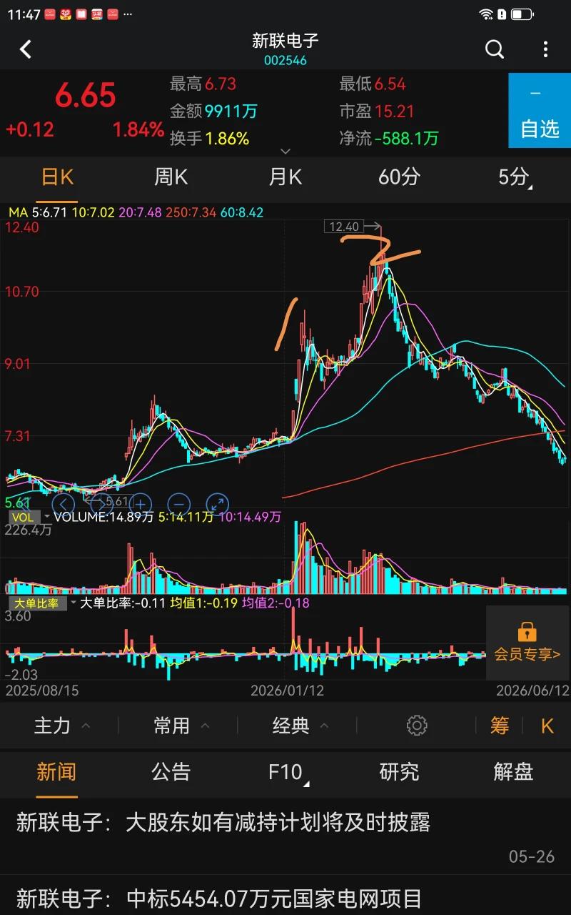 我的自选股里有200只，凡是优质强势的都收入，但是真正的操作也就几只，每天翻一遍