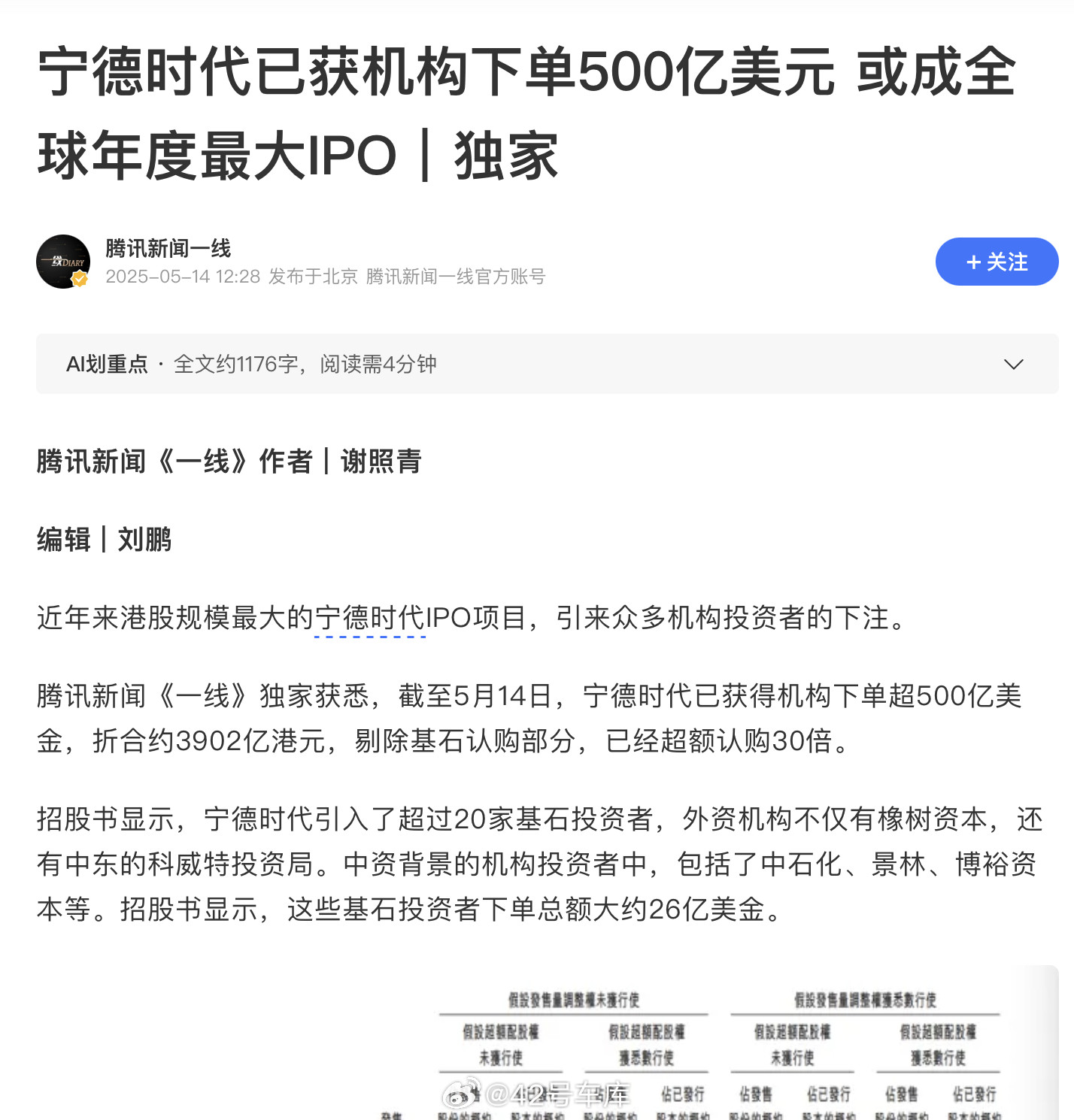 机构正在疯狂下单宁德时代。宁德时代或成全球年度最大IPO根据腾讯新闻《一线》的独