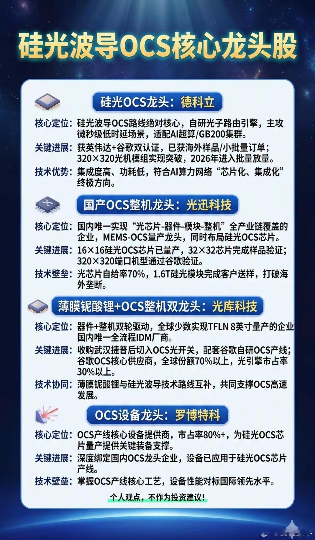 AI算力的“隐形血管”告急！硅光OCS为何成大厂抢滩的关键赛道？当英伟达GB20