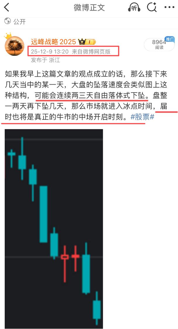 上个礼拜在VB里我是这么说的，接下来几天当中的某一天，大盘的坠落速度会类似图上这