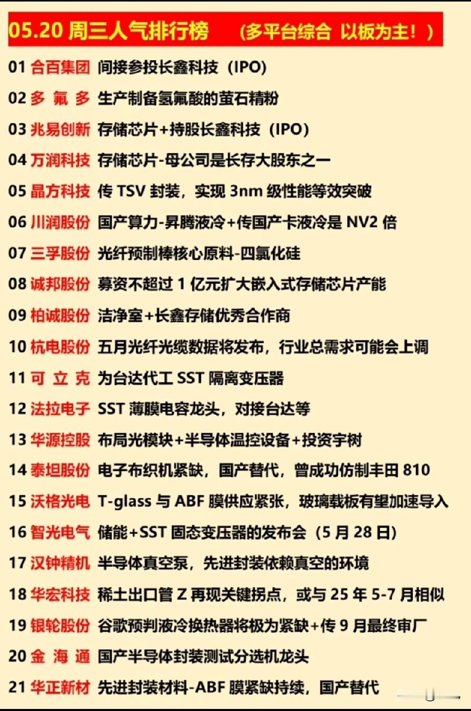 5月20日热门股全景拆解：存储芯片主线引爆全场，21只核心标的深度解析！今日