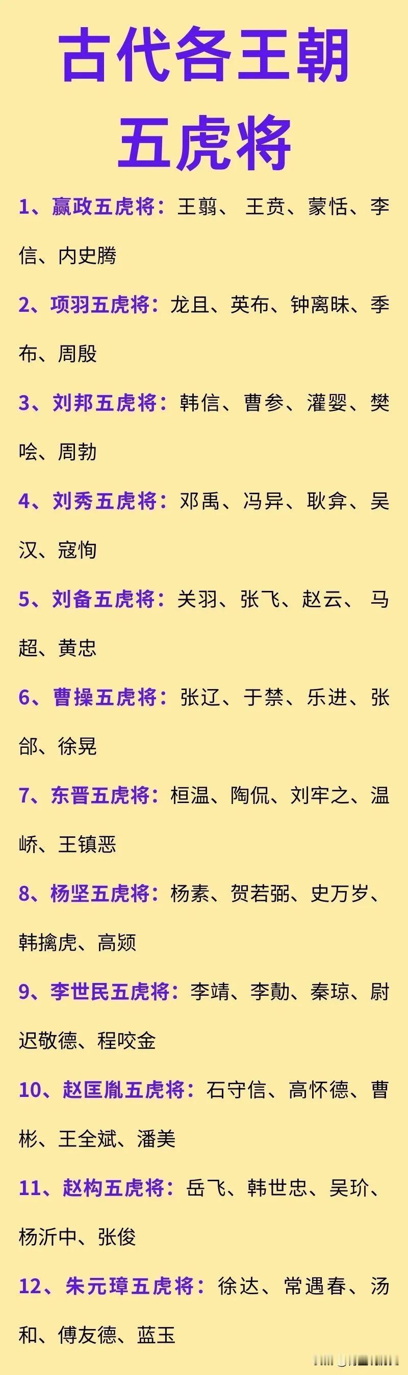 最出名的五虎将，是不是梁山泊的五虎将？也许让很多人说自己心中的五虎将，他们第