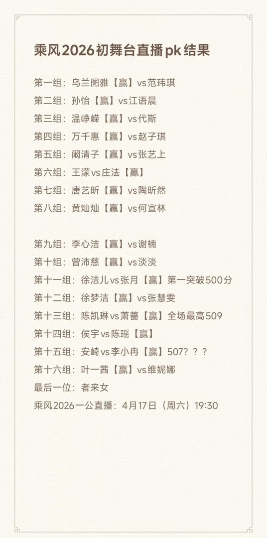 乘风2026初舞台直播pk结果，全员晋级！乘风2026｜