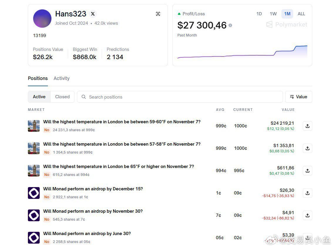 这个叫Hans323的人，靠「赌天气」把13.59u变成了9,600u