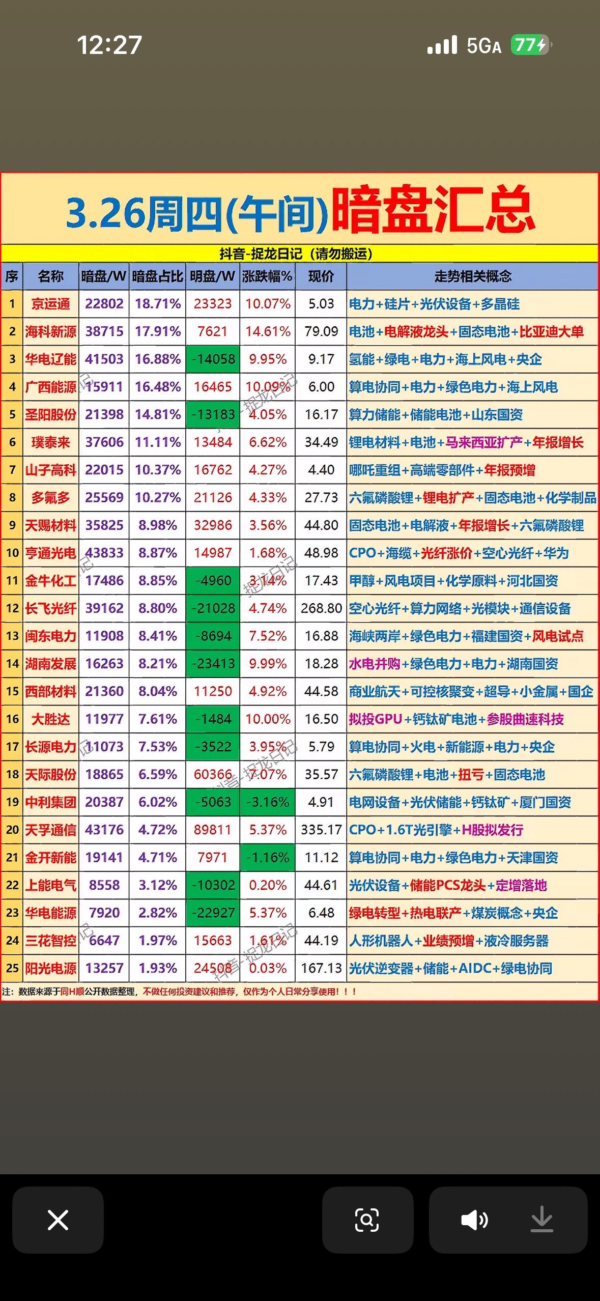2026年3月26日上午主力暗盘资金净流入前25名个股揭晓啦！截至11:05