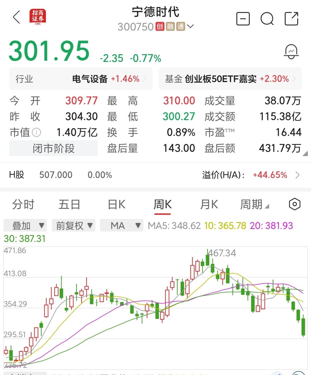 宁德时代被外资看好，港股比A股价格高44.65%。用宁德时代电池有质量优势，但也